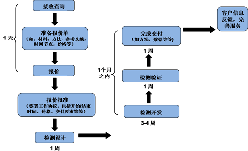 EBET易博·(中国集团)首页官网