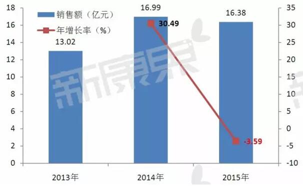 EBET易博·(中国集团)首页官网