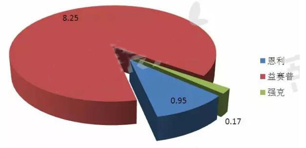 EBET易博·(中国集团)首页官网