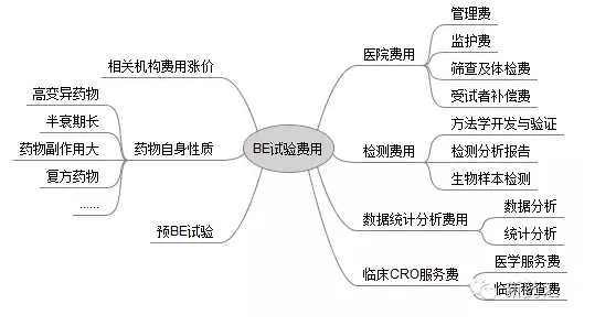 EBET易博·(中国集团)首页官网
