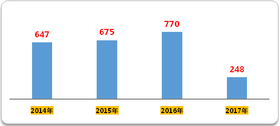 EBET易博·(中国集团)首页官网