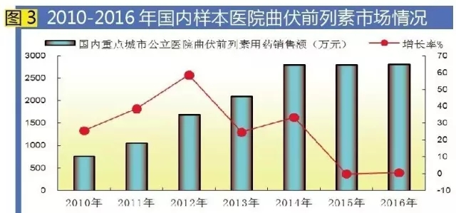 EBET易博·(中国集团)首页官网