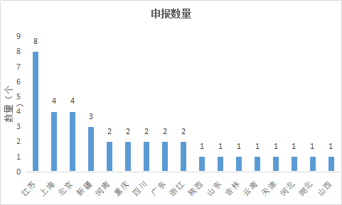 EBET易博·(中国集团)首页官网