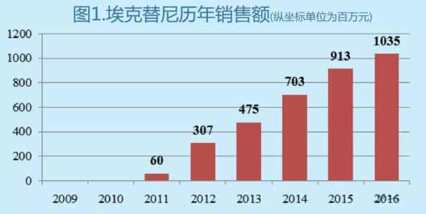 EBET易博·(中国集团)首页官网