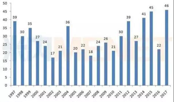 EBET易博·(中国集团)首页官网