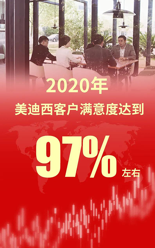 2020年，，，EBET易博客户知足度抵达97%左右