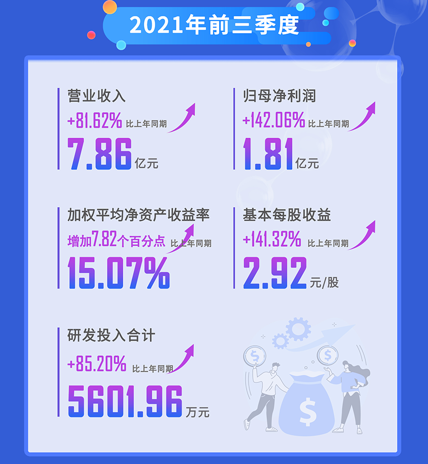 EBET易博2021年前三季度营业收入