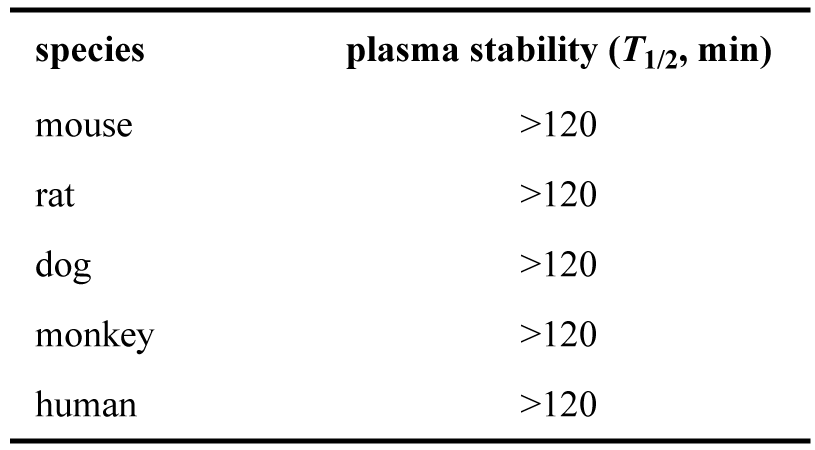 ARD-2128-在小鼠、大鼠、犬、猴和人五种属中的血浆稳固性.png