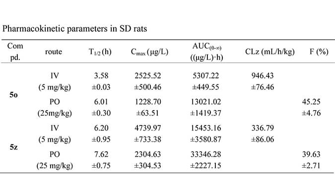 设计合成一种新型选择性的口服有用苏氨酸酪氨酸激酶 (TTK) 抑制剂，PK研究均通过EBET易博举行