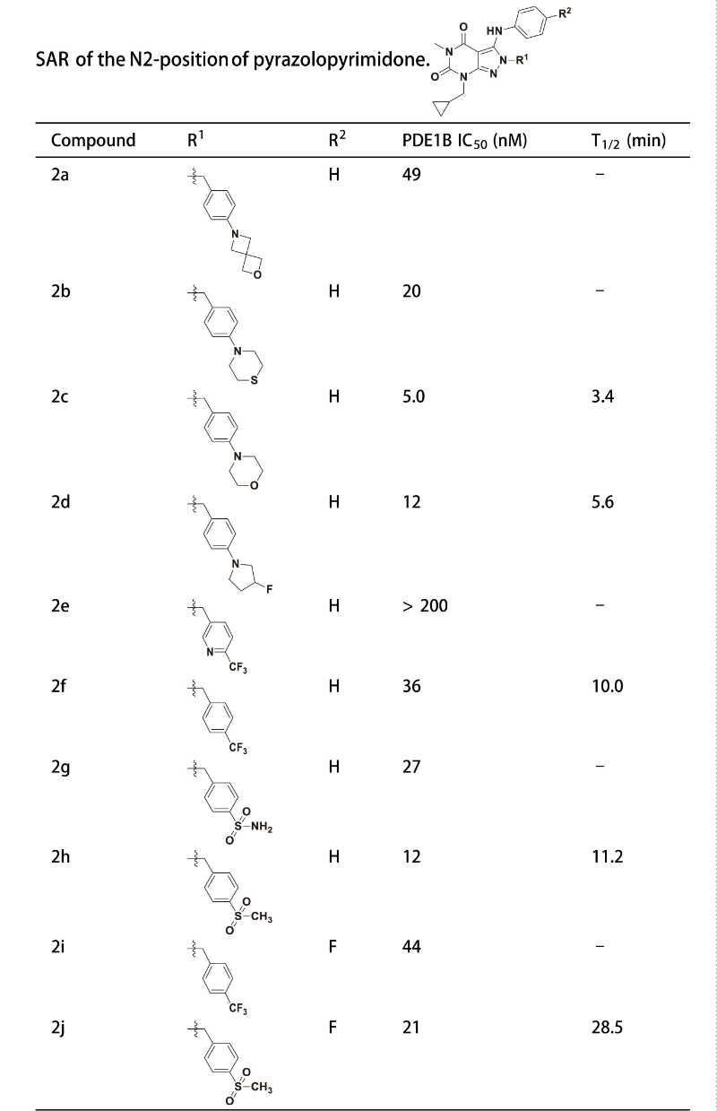 PDE1是与中枢和外周疾病亲近相关的药物靶点，研究职员合成一种PDE1 抑制剂在大鼠肝微粒体中具有优异的代谢稳固性。其中稳固性测试通过EBET易博举行