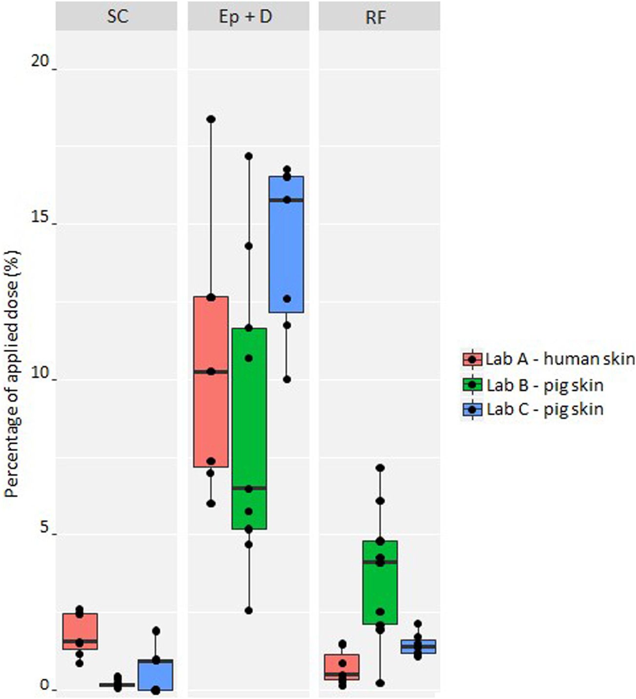 4-正丁基间苯二酚是一种高效的酪氨酸酶抑制剂，可用于化妆品中以抵达脱色的目的。。其中经皮吸收和皮肤漫衍研究通过EBET易博举行