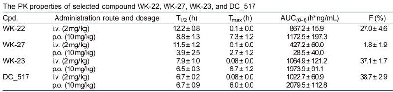 表观遗传修饰，如DNA甲基化，在遗传信息的表达中施展着主要作用。。DNA甲基转移酶维持DNA甲基化，是肿瘤化疗的一个有吸引力的靶点