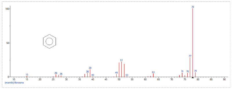 接纳GC-MS定量检测，Scan模式下总离子流质谱信息-1.jpg