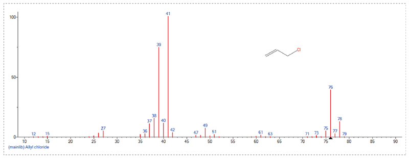 接纳GC-MS定量检测，Scan模式下总离子流质谱信息-3.jpg