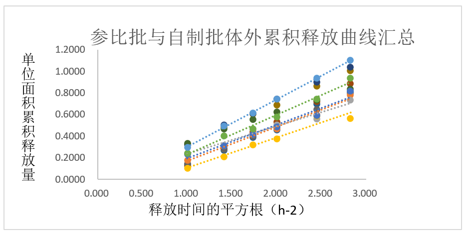 案例剖析-某软膏剂仿制药—流变学、、、IVRT及IVPT.jpg