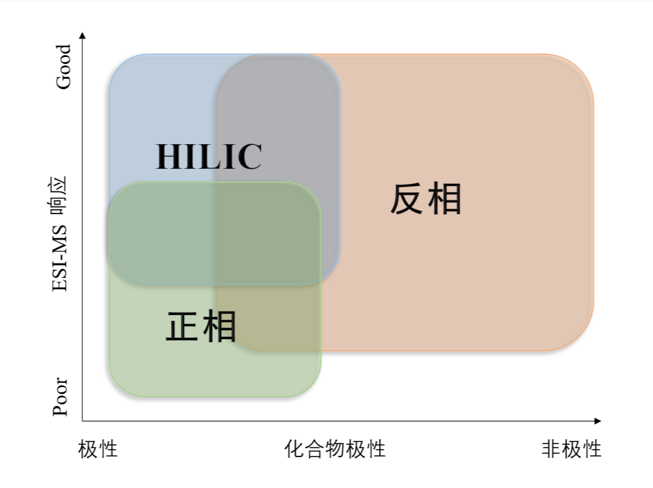 图1：差别模式对化合物的应用规模.png