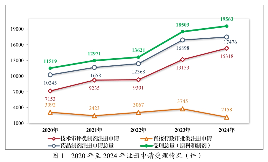 从《2024年度药品审评报告》，，看中国立异药生长趋势与机缘