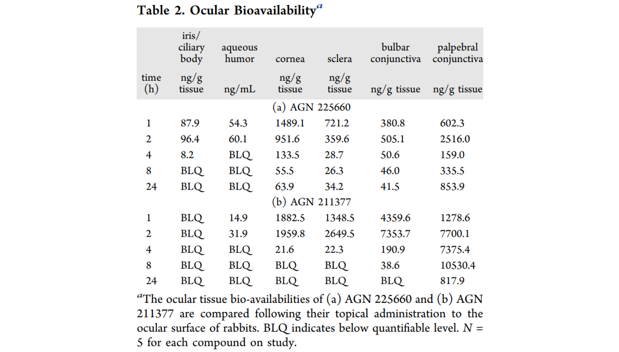 第二代前线腺素受体拮抗剂，，，本研究中眼部PK实验通过EBET易博举行