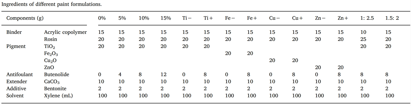 丁烯酸内酯是一种很有远景的自然防污产品，，，本研究中纯度>99%的丁烯酸内酯通过EBET易博合成