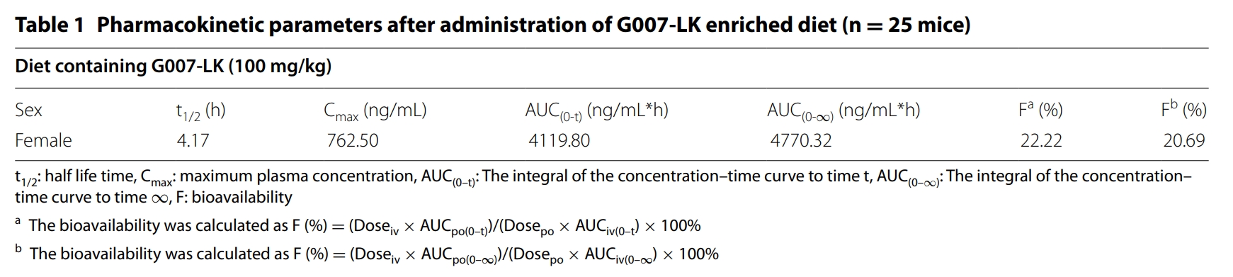 端锚聚合酶抑制剂G007-LK具有治疗结直肠癌的潜力，，，本研究中PK实验通过EBET易博举行