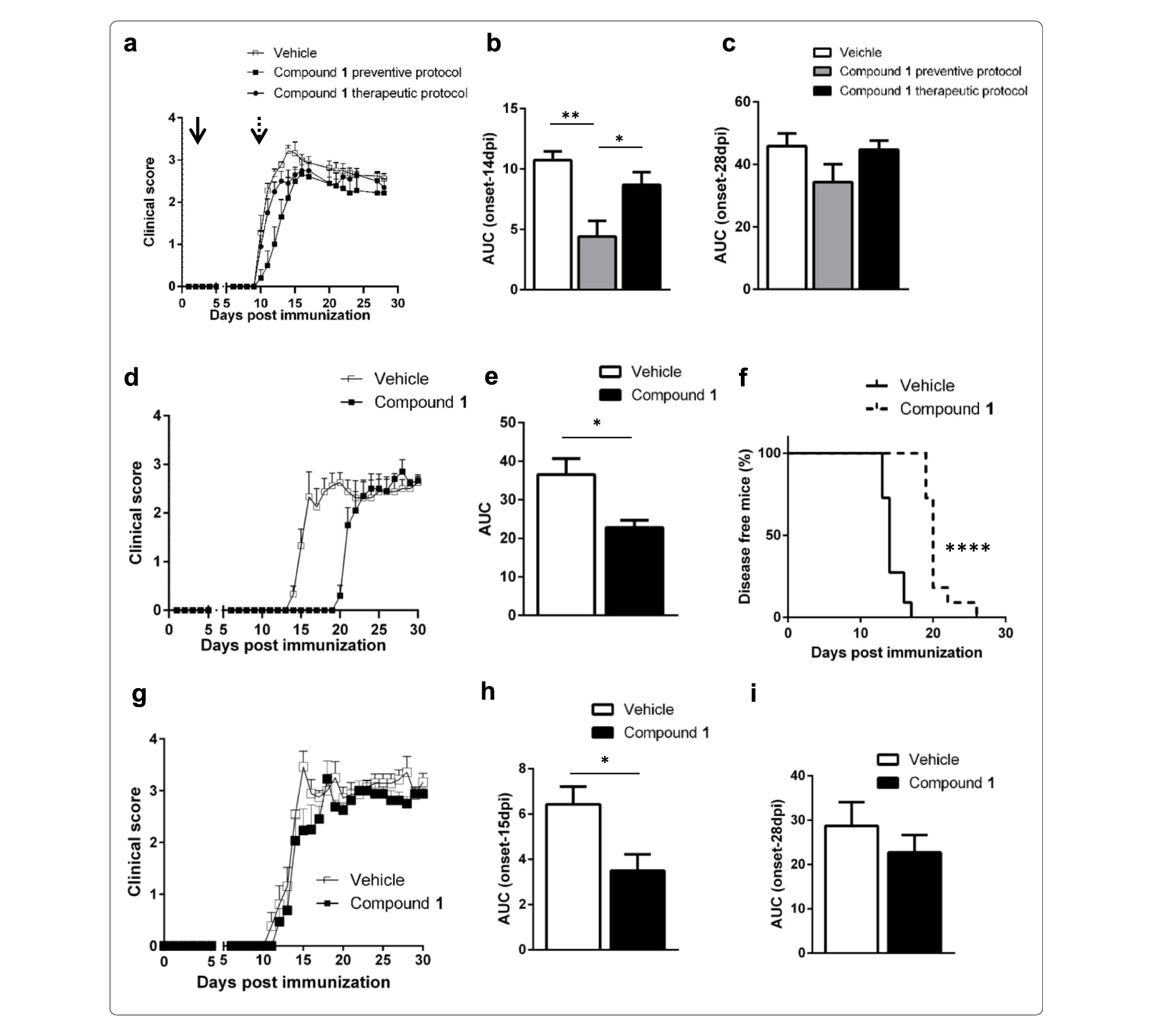 Sirt6抑制可延缓自免性脑脊髓炎爆发，，，本研究中PK实验通过EBET易博举行