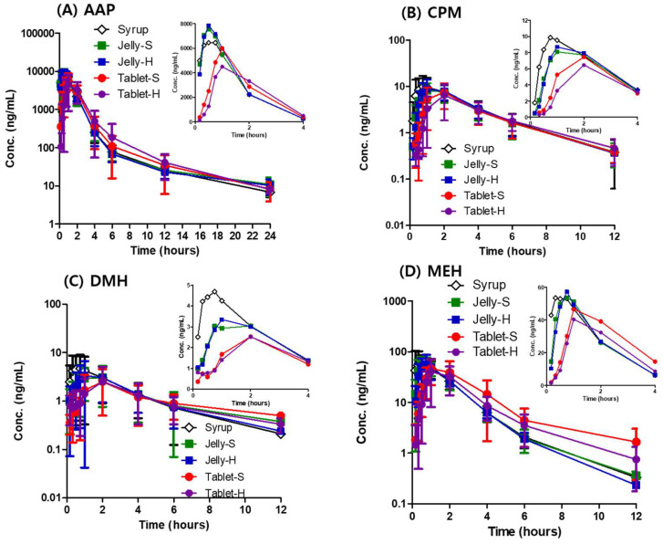 剂型刷新：果冻制剂提升药物吸收，，，改善用药依从性！！！本研究中PK实验通过EBET易博举行