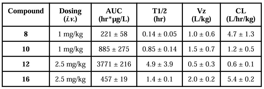 抗癌新希望：强效Smac模拟物SM-1200引发长期肿瘤消退，，，极具临床潜力！！！本研究中PK实验通过EBET易博举行