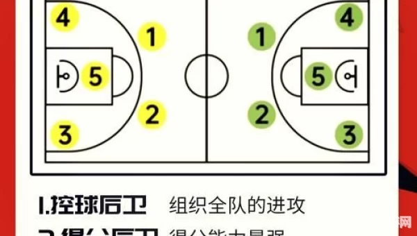 街头篮球辅助线地图