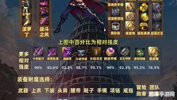 鬼剑士技能