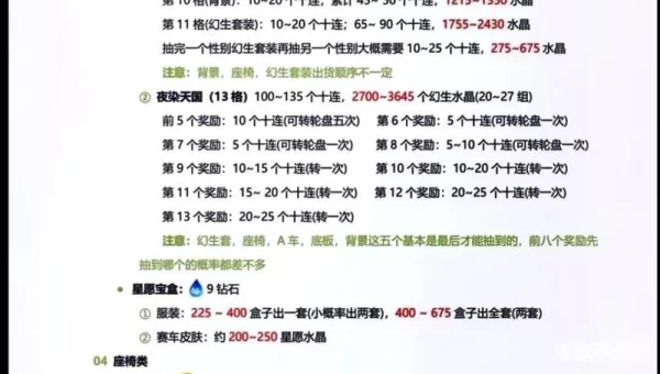 qq飞车抽奖时间