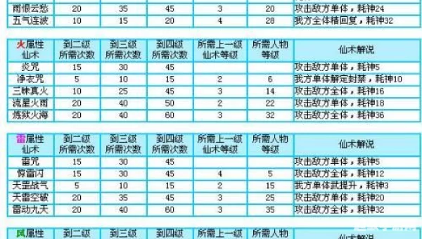 仙剑3仙术