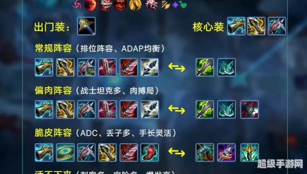 贾克斯出装