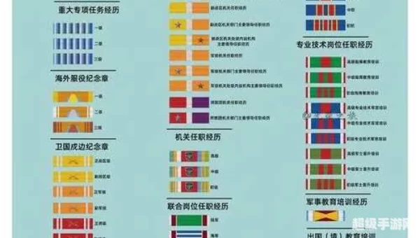 荣誉勋章2010配置