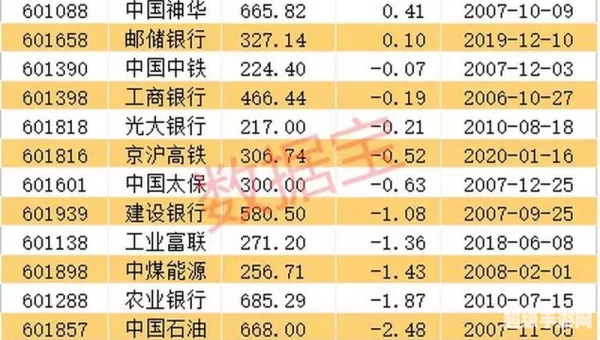 蚂蚁金服股票代码