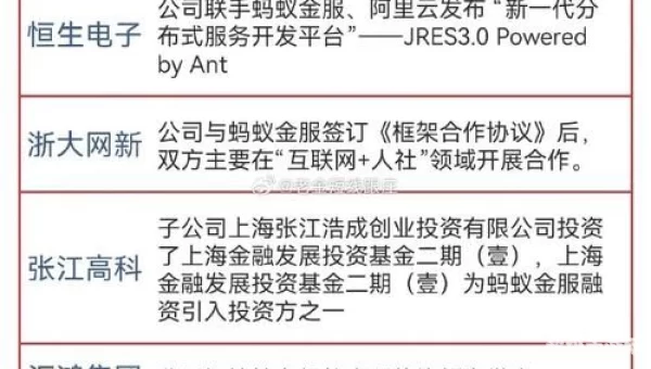 蚂蚁金服股票代码