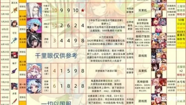 坎公骑冠剑角色强度排行