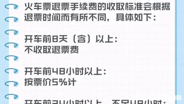 网上退票手续费