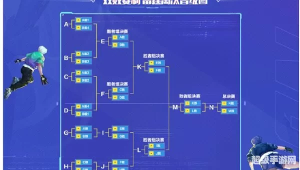 s8总决赛赛程