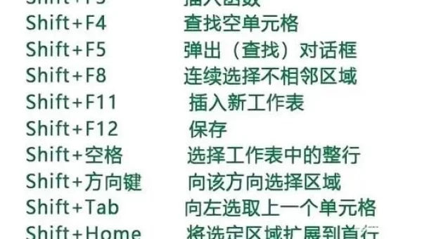 microsoft excel下载