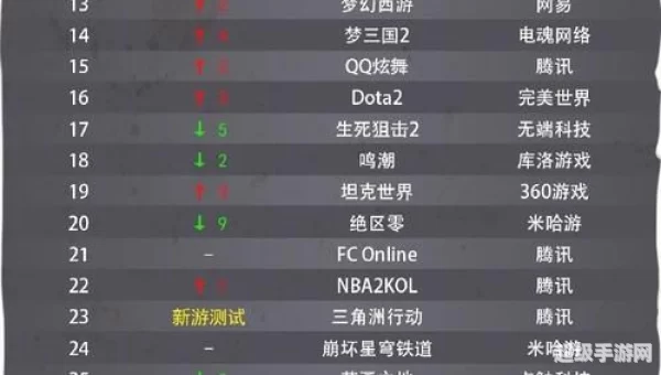新网络游戏排行榜