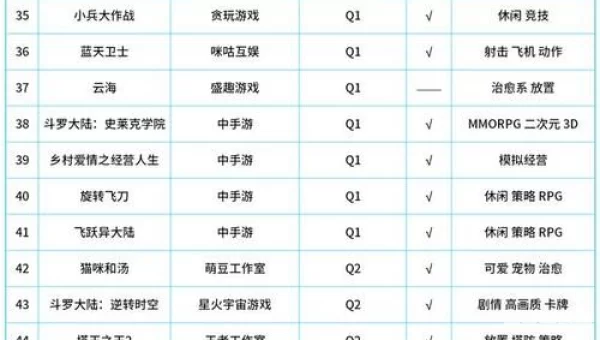 新网络游戏排行榜