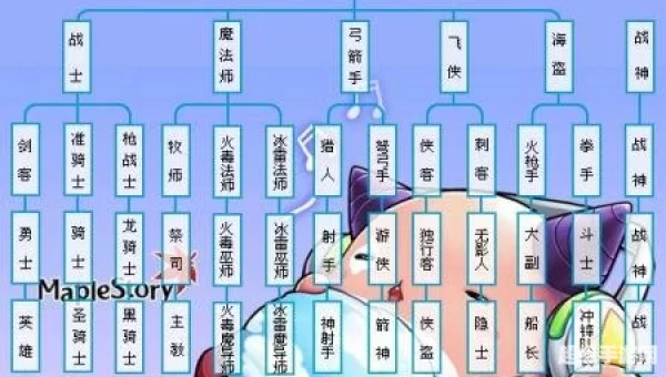 彩虹岛练级路线