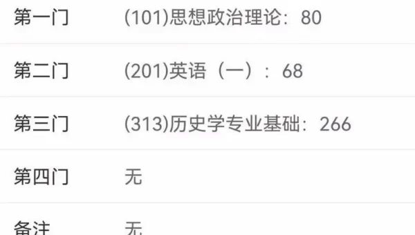 研招网2022考研成绩