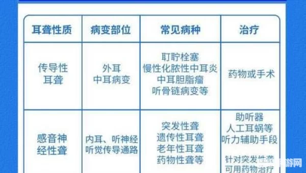以下哪个属于导致耳聋的因素