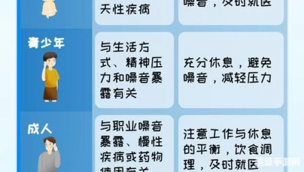 以下哪个属于导致耳聋的因素