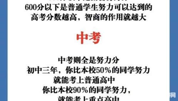600分什么意思