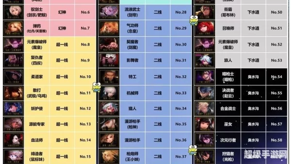 dnf玩家排行榜
