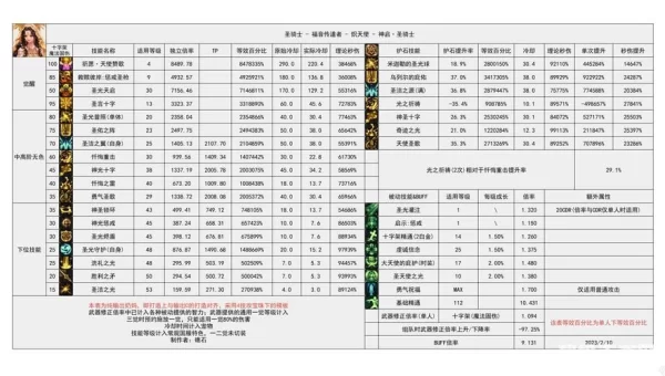 dnf玩家排行榜