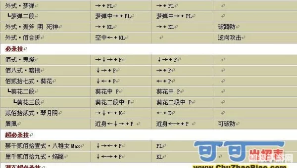 八神出招表