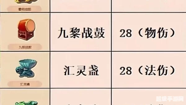 梦幻西游法宝合成攻略
